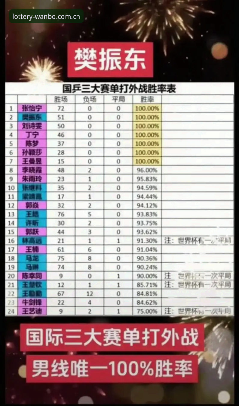 万博体育彩票竞彩投注赛事数据功能详解 赛事数据精准度PK:万博竞彩平台功能实测vs普通投注站经验